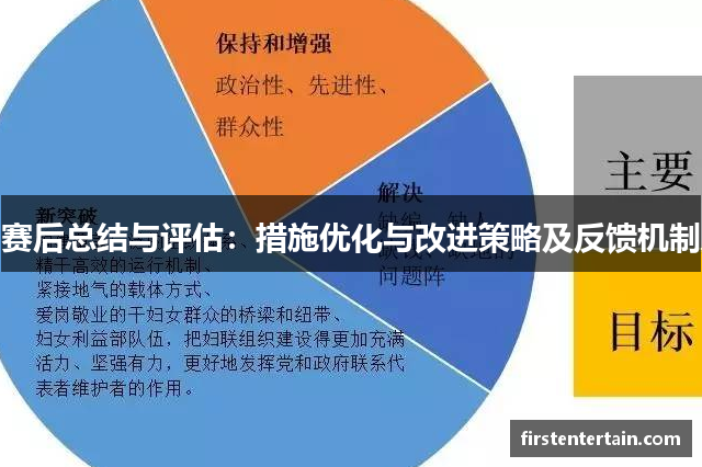 赛后总结与评估：措施优化与改进策略及反馈机制