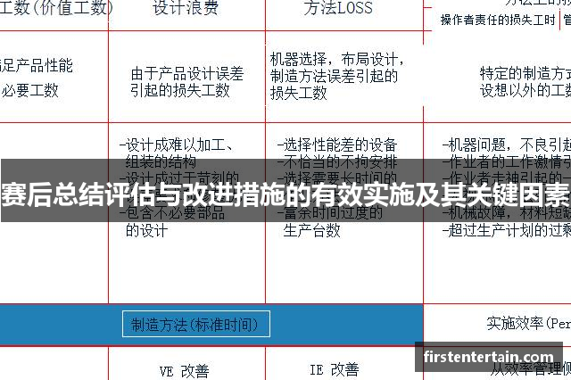 赛后总结评估与改进措施的有效实施及其关键因素