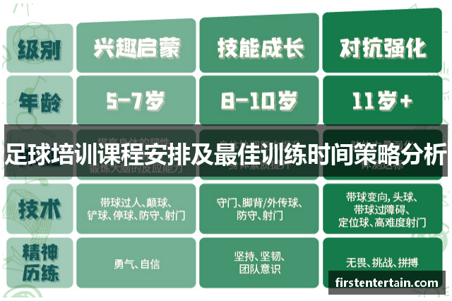 足球培训课程安排及最佳训练时间策略分析