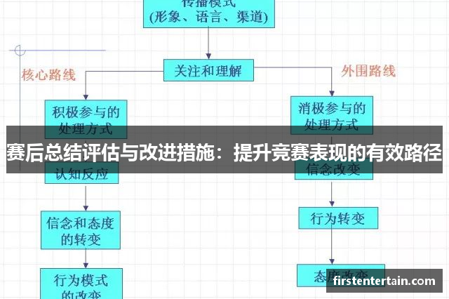 赛后总结评估与改进措施：提升竞赛表现的有效路径