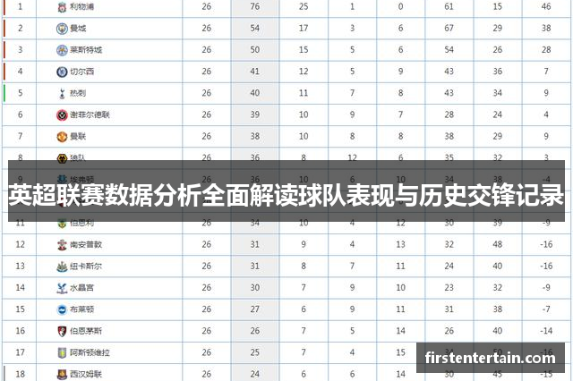 英超联赛数据分析全面解读球队表现与历史交锋记录