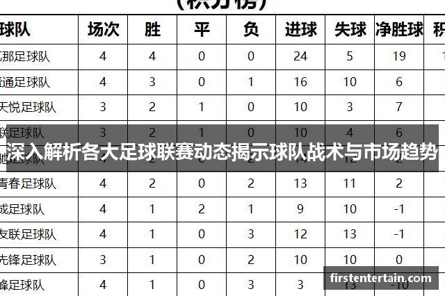 深入解析各大足球联赛动态揭示球队战术与市场趋势