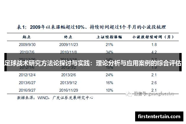 足球战术研究方法论探讨与实践：理论分析与应用案例的综合评估