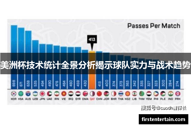 美洲杯技术统计全景分析揭示球队实力与战术趋势