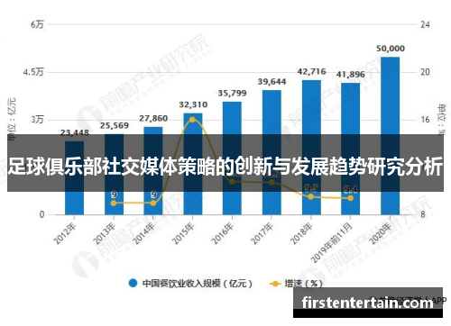 足球俱乐部社交媒体策略的创新与发展趋势研究分析