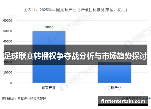 足球联赛转播权争夺战分析与市场趋势探讨