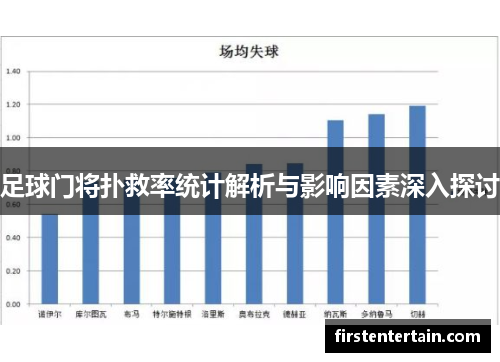 足球门将扑救率统计解析与影响因素深入探讨