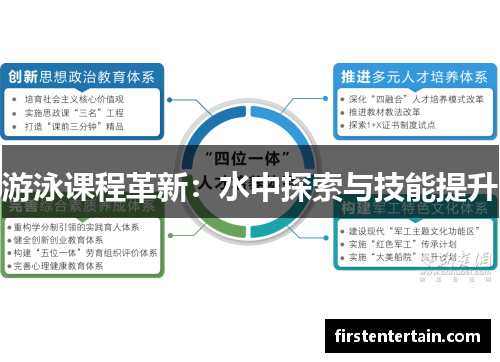 游泳课程革新：水中探索与技能提升